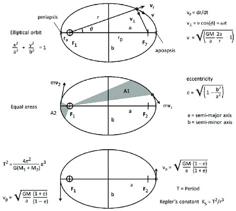 find the perfect pornstar|Orbits and Kepler’s Laws .